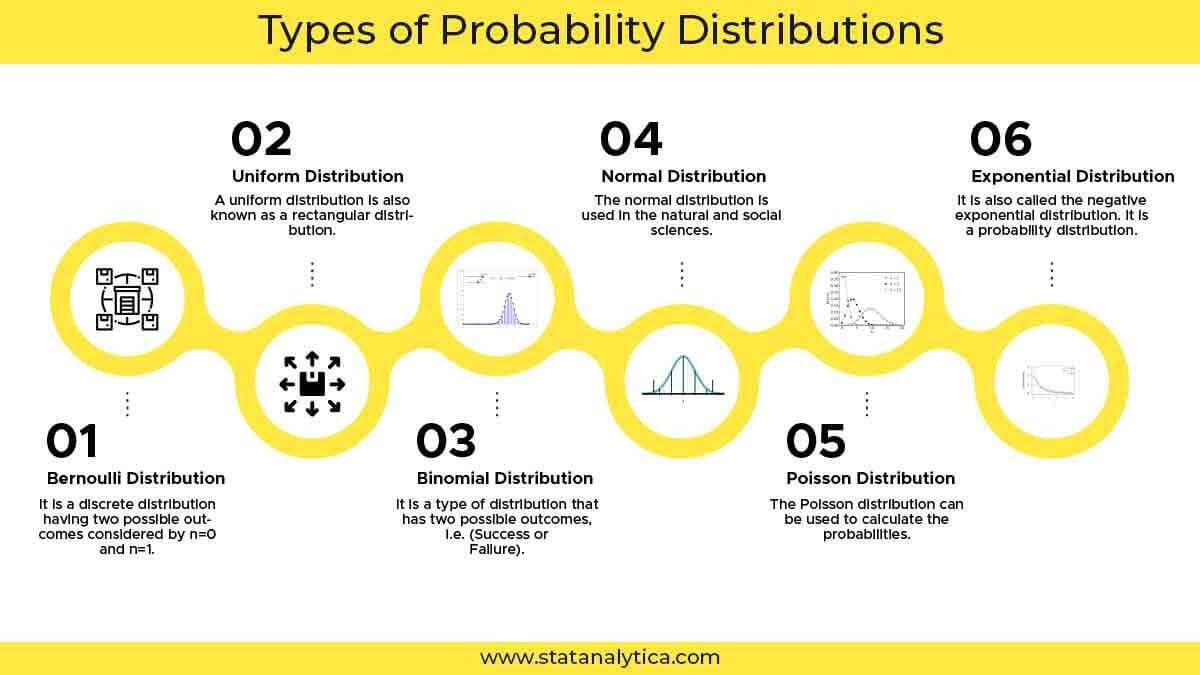 Probability Distributions.png
